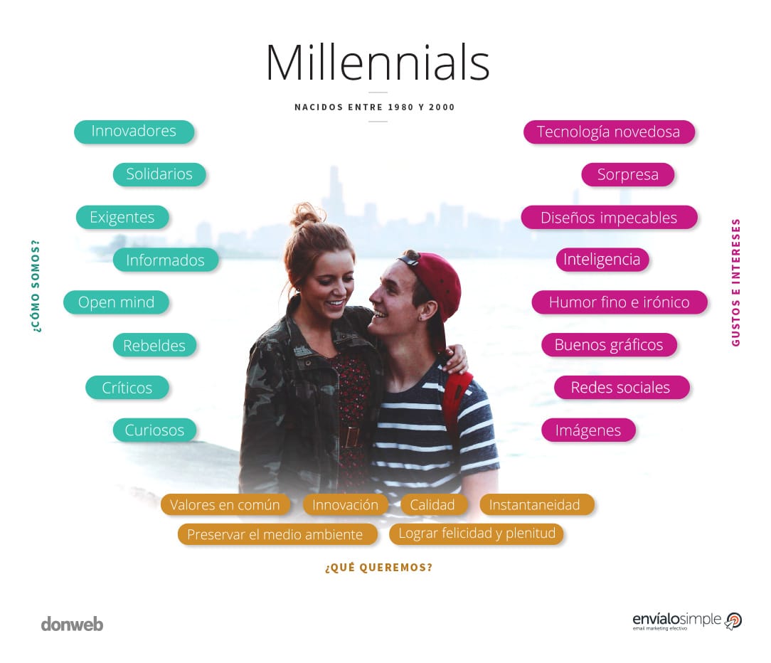 infografia millennials