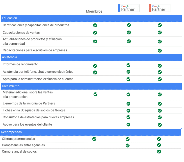 google-partners-categorias