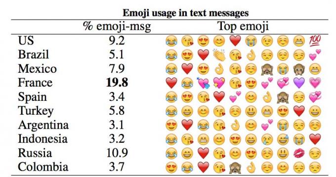 emoji en el mundo